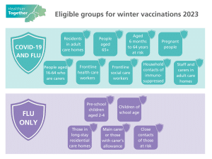 Table showing which groups are eligible for the flu and Covid-19 vaccine